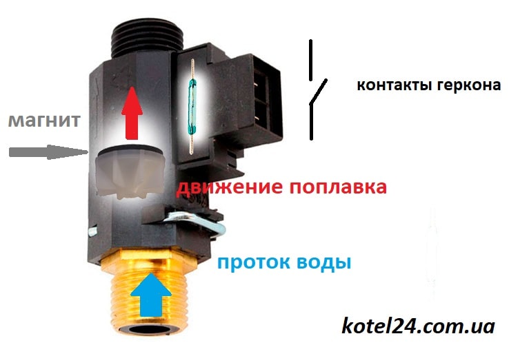 Датчик протока для котла