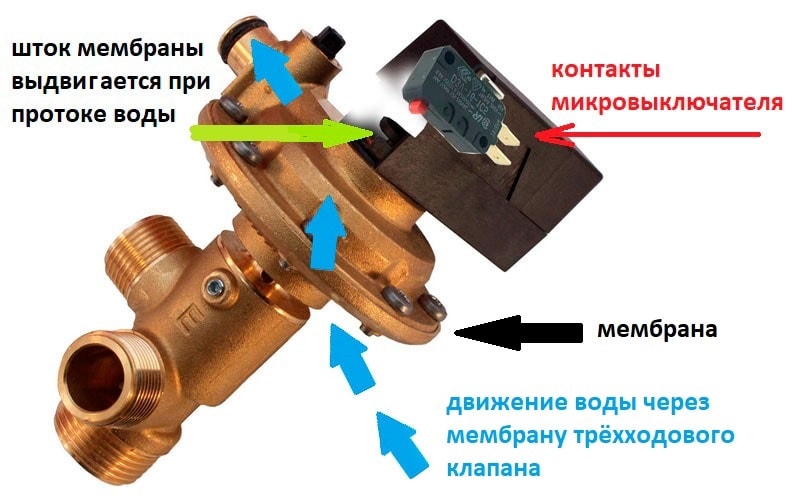 Датчик протока 3